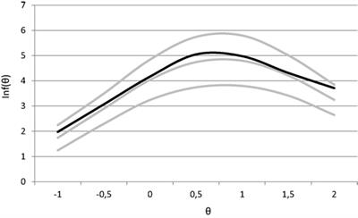 Robust Automated Test Assembly for Testlet-Based Tests: An Illustration with Analytical Reasoning Items